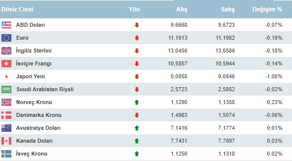 Tarım Dışı İstihdam Altını Uçurdu, Doları Vurdu, Çeyrek Altın 925 TL Oldu!