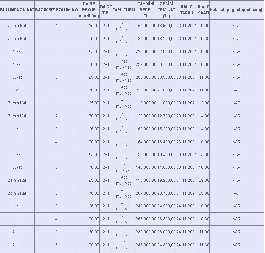 Satılık 32 Lojman! Fiyatlar 96 Bin TL, 103 Bin TL, 118 Bin TL ve 130 Bin TL Civarında