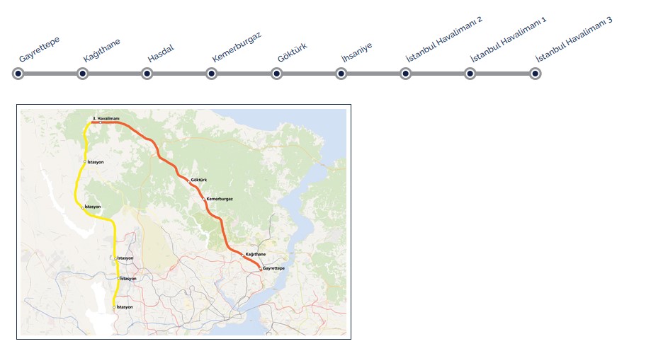 M11 Gayrettepe - İstanbul Havalimanı Metrosu İçin Sona Gelindi: Test Sürüşleri Başlıyor!