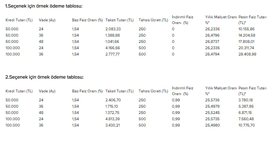 Aracını Değiştirmek İsteyenlere İş Bankası Faizsiz / 0.99 Faizli Araç Kredisi Kampanyası Başlattı!