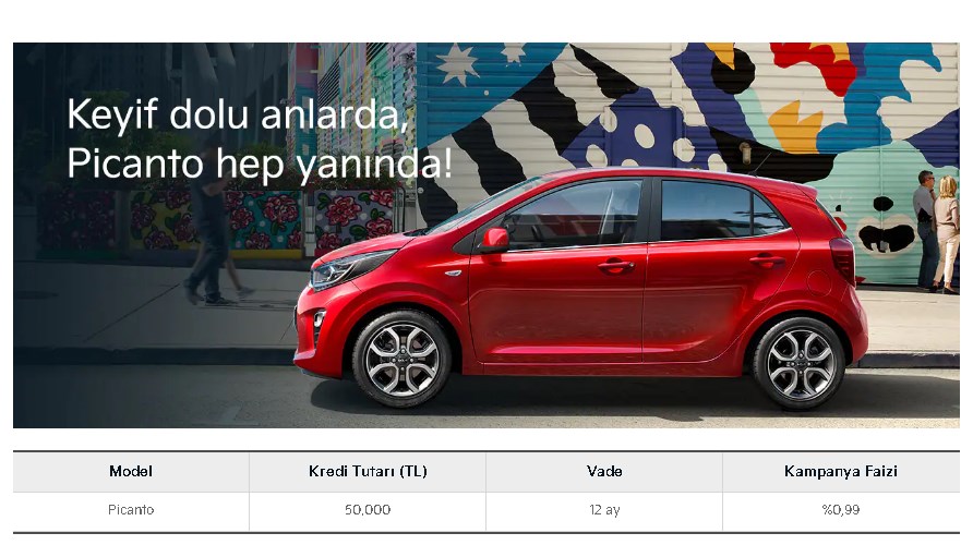 0.99 Taşıt Kredisi Faiziyle Araç Alacaklara 150.000 TL Kampanyası Duyuruldu