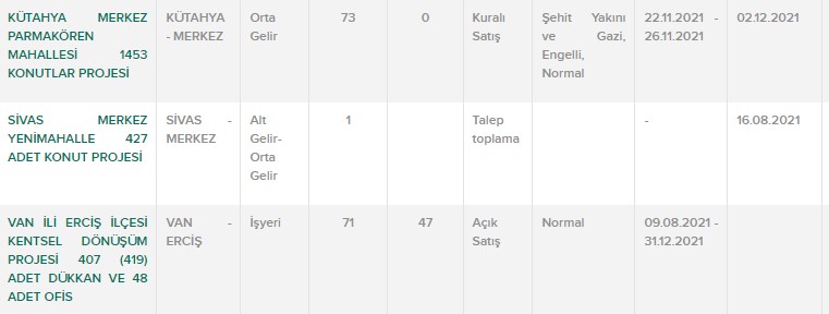 TOKİ 193 Bin Liraya Sıfır Konut Satıyor, 13 Fırsat Projesi! İlk Başvuran Alacak, Kira Öder Gibi Ev Sahibi Olacak