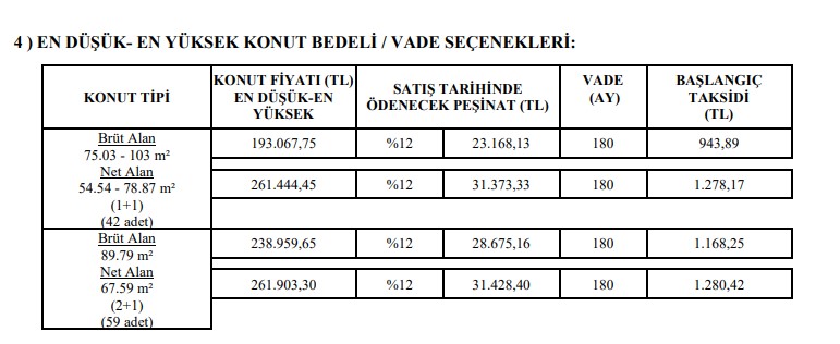 TOKİ 193 Bin Liraya Sıfır Konut Satıyor, 13 Fırsat Projesi! İlk Başvuran Alacak, Kira Öder Gibi Ev Sahibi Olacak