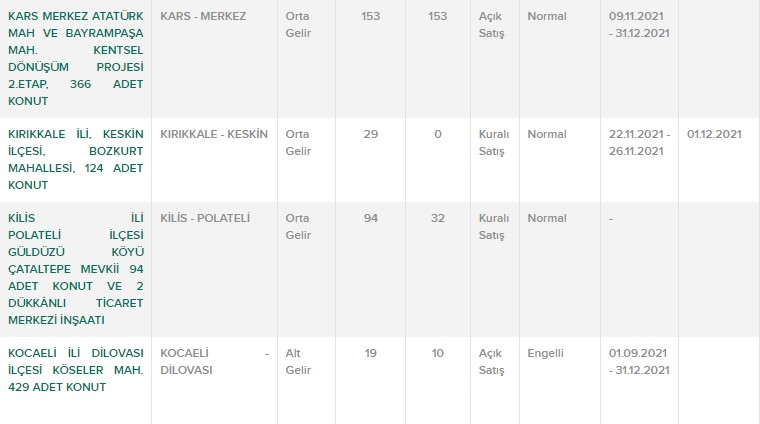 TOKİ 193 Bin Liraya Sıfır Konut Satıyor, 13 Fırsat Projesi! İlk Başvuran Alacak, Kira Öder Gibi Ev Sahibi Olacak