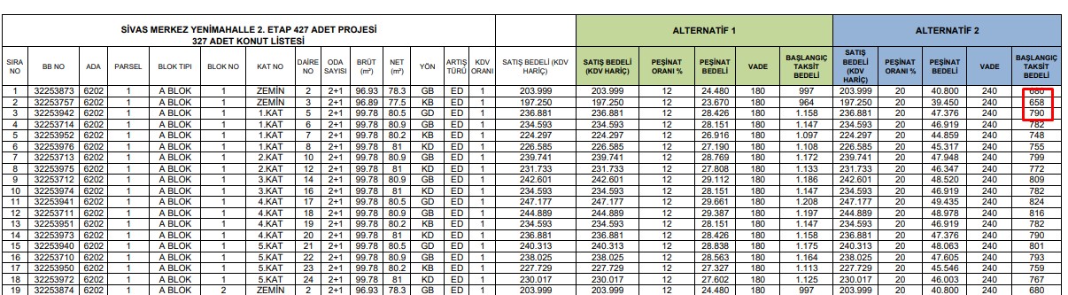 TOKİ 193 Bin Liraya Sıfır Konut Satıyor, 13 Fırsat Projesi! İlk Başvuran Alacak, Kira Öder Gibi Ev Sahibi Olacak