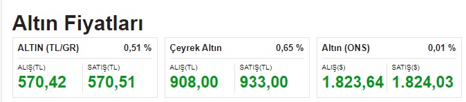 1 Gram Altın 570 TL Oldu, Tüm Zamanların En Yüksek Seviyesini Görerek Tarihi Rekor Kırdı!
