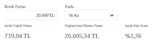 20 Bin TL İhtiyaç Kredisi İçin Akbank, Finansbank, Halkbank Ve İş Bankası Aylık Kaç TL Taksit İstiyorlar!
