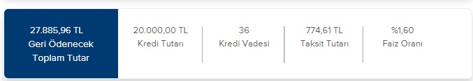 20 Bin TL İhtiyaç Kredisi İçin Akbank, Finansbank, Halkbank Ve İş Bankası Aylık Kaç TL Taksit İstiyorlar!