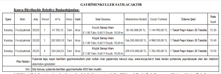 Belediyelerden Dükkan, Ticaret ve Küçük Sanayi Alanı İmarlı Arsa Satış İhalesi İlanları!