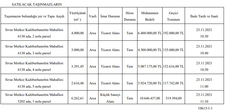 Belediyelerden Dükkan, Ticaret ve Küçük Sanayi Alanı İmarlı Arsa Satış İhalesi İlanları!