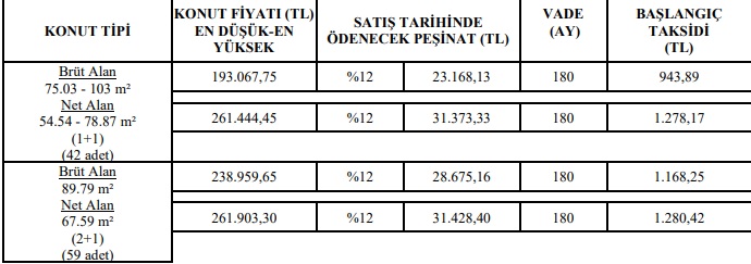 Kira Ödemek Canına Tak Edenlere TOKİ'den 1+1 Konutlar 940 TL, 2+1 Konutlar 1.160 TL Taksitle Satılıyor