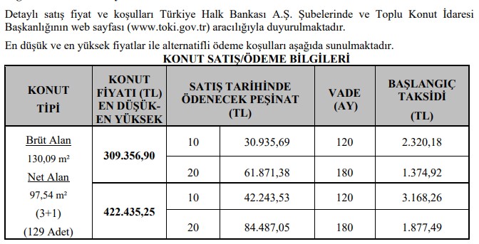 TOKİ Ankara Konut Projesi İçin Başvurular Başlıyor! Yenimahalle Yakacık Mahallesi Yeni Etap Başvuru Tarihi Ne Zaman?