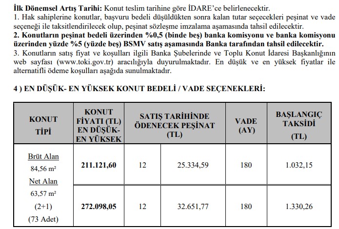 TOKİ Ankara Konut Projesi İçin Başvurular Başlıyor! Yenimahalle Yakacık Mahallesi Yeni Etap Başvuru Tarihi Ne Zaman?