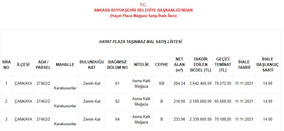 Ankara Büyükşehir Belediyesi Hayat Plaza Dükkan Satışı İhale İlanı Yayımladı!