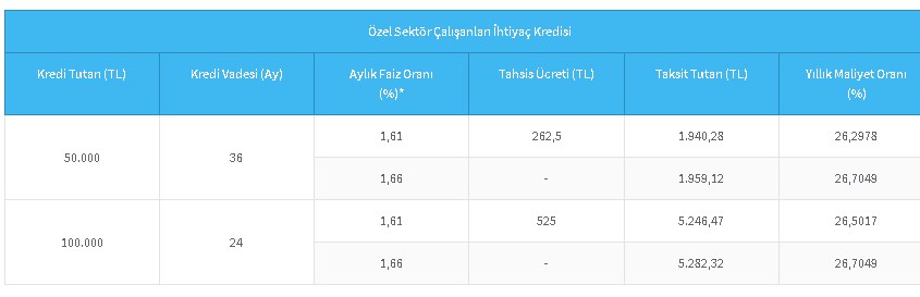 Sadece Özel Sektörde Çalışanlara! Halkbank'tan Nakit Sıkıntısı Olanlara Verilecek