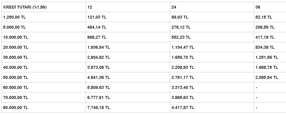 PTT Şubelerinden Gidip Alacaksınız! 30.000 TL Limiti Var