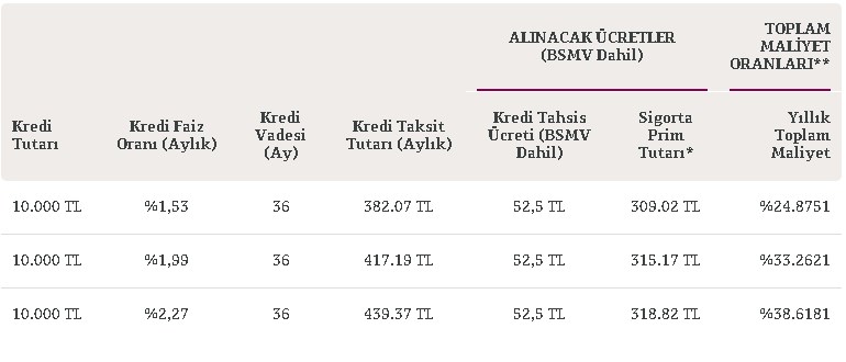 Yüksek Faizle Kredi Kullananlara QNB Finansbank'tan Borç Kapatma Kredisi