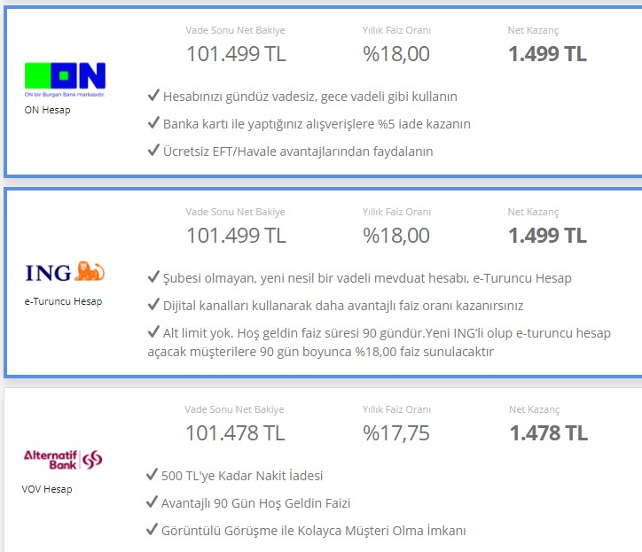 32 Günlük Yerine 92 Günlük Vadeli Mevduat Hesabı Açanlara Garanti Bankası Enflasyona Endeksli Yüksek Faiz Veriyor!