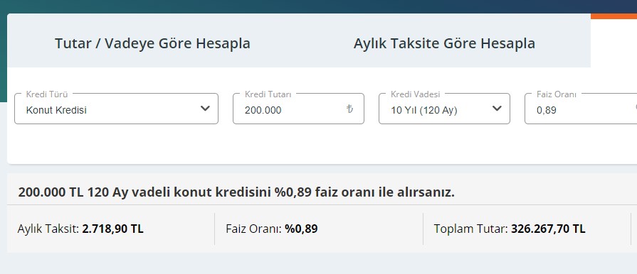 Çevre ve Şehircilik Bakanlığı Faiz Desteği Sundu, Ziraat Bankası 0,89 Faiz Oranı İle Konut Kredisi Kampanyası Başlattı!