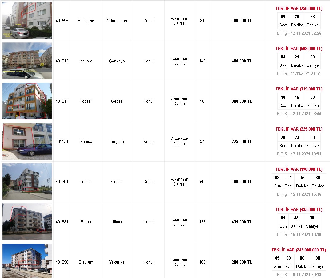 Bu Daireler Revaçta İlk Teklifler Verildi! Akbank'tan İhaleyle Satılık Konutlar