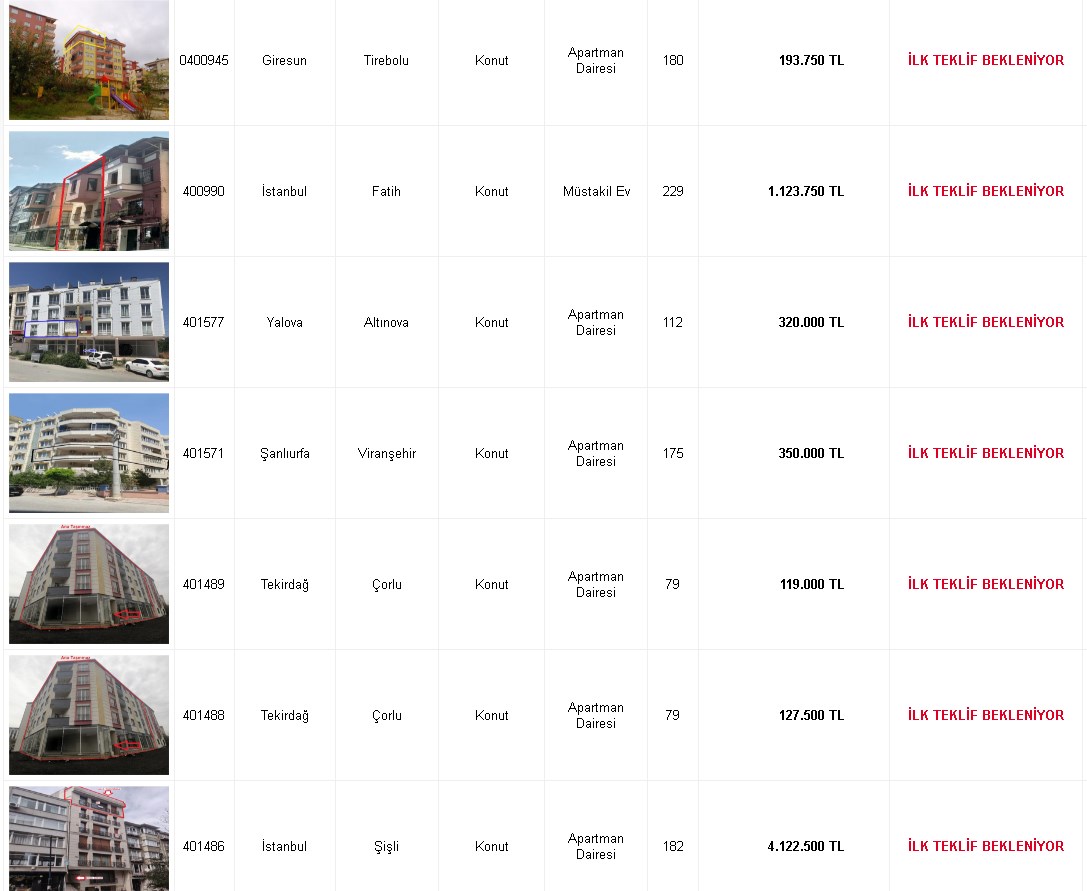 Bu Daireler Revaçta İlk Teklifler Verildi! Akbank'tan İhaleyle Satılık Konutlar
