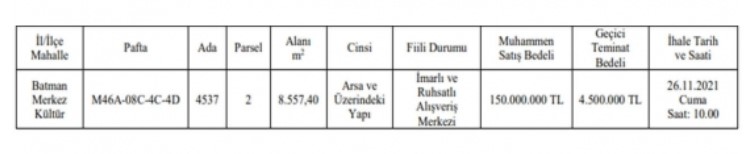 Batman Park Alışveriş Merkezi Satışta! AVM Satış Fiyatı Ne Kadar, Kaç TL?