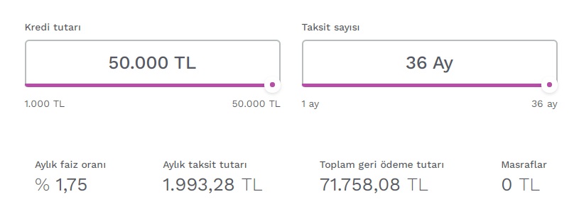 En Düşük Faizli İhtiyaç Kredisi Kampanyaları! 50 Bin TL İhtiyaç Kredisinin Cazip Aylık Taksitleri!