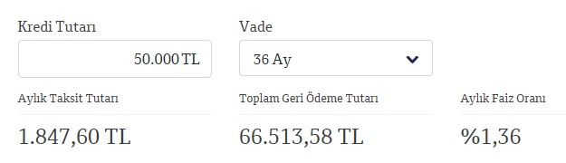 En Düşük Faizli İhtiyaç Kredisi Kampanyaları! 50 Bin TL İhtiyaç Kredisinin Cazip Aylık Taksitleri!