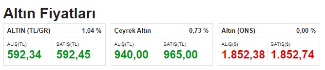 1 Dolar 9.90 TL Sınırı Aştı, Tüm Zamanların En Yüksek Seviyesi Görüldü! Dolar Kuru Neden Yükseliyor