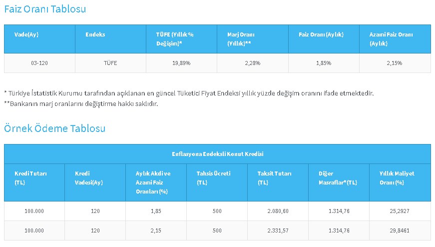 Halkbank'tan Ev Alacaklara Enflasyona Endeksli Konut Kredisi! İşte Avantajları