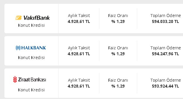 30.000 TL Peşinatla 330.000 TL'lik Ev Alın! 120 Ay Vadeyle Ödeyin