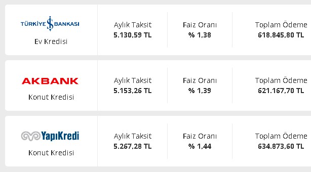 30.000 TL Peşinatla 330.000 TL'lik Ev Alın! 120 Ay Vadeyle Ödeyin