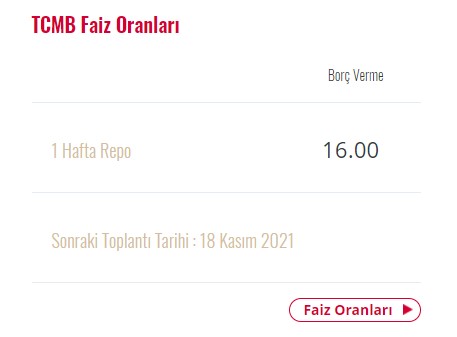 Merkez Bankası Kasım Ayı Faiz Kararı Ne Olur Deutsche Bank Açıkladı!