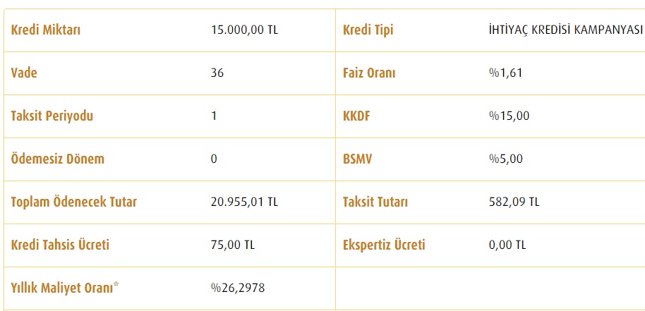 Hayat Pahalılığında Kredi Kalkanına Sarılanlar Dikkat! Vakıfbank 15 Bin TL İhtiyaç Kredisini Kaç TL Taksitle Veriyor?