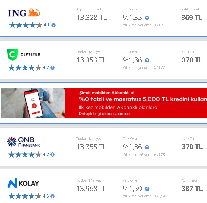 Bankalarda Akşam Operasyonu: 14 Banka Faizleri Değiştirdi! 32 Günlük Vadeli Mevduat Faizi, İhtiyaç, Taşıt, Konut Kredisi