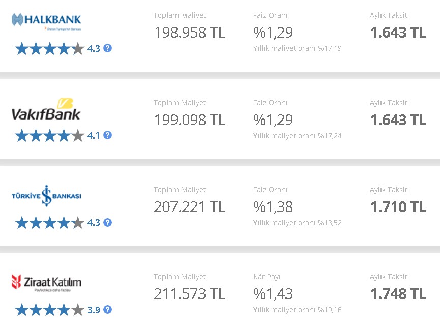 Bankalarda Akşam Operasyonu: 14 Banka Faizleri Değiştirdi! 32 Günlük Vadeli Mevduat Faizi, İhtiyaç, Taşıt, Konut Kredisi