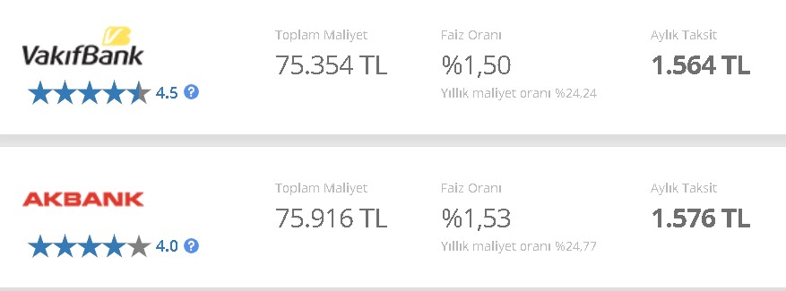 Bankalarda Akşam Operasyonu: 14 Banka Faizleri Değiştirdi! 32 Günlük Vadeli Mevduat Faizi, İhtiyaç, Taşıt, Konut Kredisi
