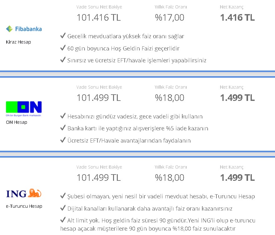 Bankalarda Akşam Operasyonu: 14 Banka Faizleri Değiştirdi! 32 Günlük Vadeli Mevduat Faizi, İhtiyaç, Taşıt, Konut Kredisi