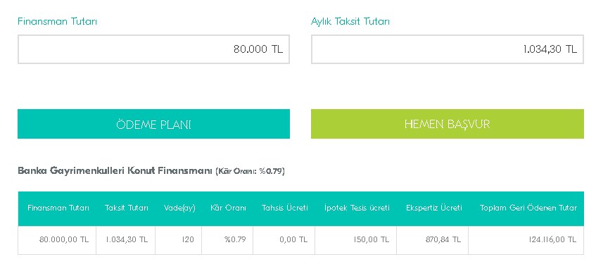 Bu Fiyatlar Şaka Değil! Bankadan 100.000 TL'ye Satılık Daire! 0.79 Oran, 1034 TL Taksitle 80.000 TL Finansman