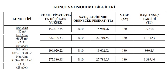 Sudan Ucuz Fiyatlarla Ev Satışı! TOKİ 790 TL Taksitle 2+1, 980 TL Taksitle 3+1 Konut Satıyor!