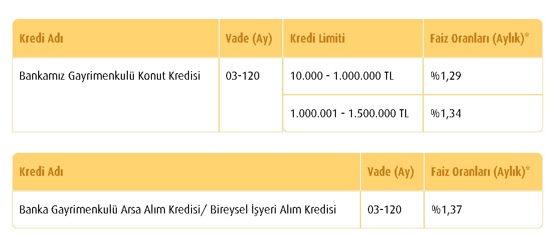 Vakıfbank'tan Satılık Gayrimenkuller: 49 Bin Liraya Merkezde Satılık Daire, 22 Bin Liraya İşyeri, 18 Bin Liraya Arsa