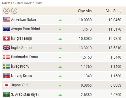 Son Dakika: Piyasalarda Altın Fırtınası Hız Kazandı, Çeyrek Altın 1000 TL, Gram Altının Fiyatı 610 Lira Oldu!