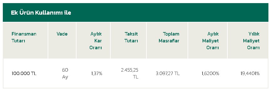 Kuveyt Türk Oranları Değiştirdi! Ev Alacaklara 2 Ayrı Faizsiz Konut Finansmanı