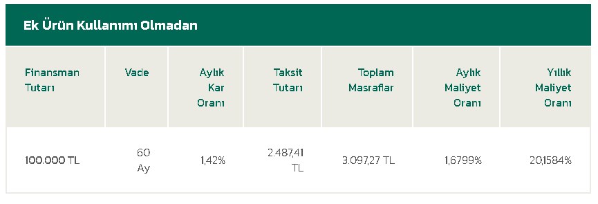 Kuveyt Türk Oranları Değiştirdi! Ev Alacaklara 2 Ayrı Faizsiz Konut Finansmanı