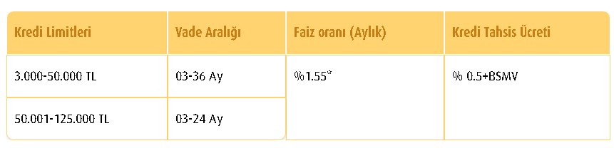 PPK Öncesi Vakıfbank'tan Kredi Atağı! 4'lü Paket Bugün Duyuruldu