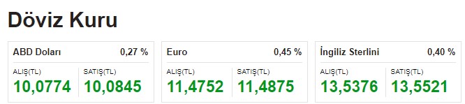 Merkez Bankası Kasım Ayı Toplantısı Öncesi Dolar Kurundan Yeni Rekor Haberi Geldi!