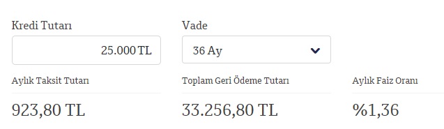 Faiz Kararı Haftasında 4 Bankadan Düşük Taksitli Ve Uygun Faizli 25 Bin TL İhtiyaç Kredisi Kampanyası!