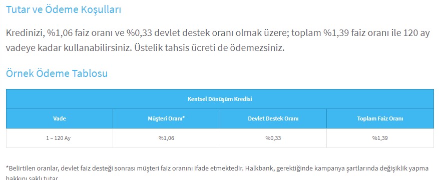 Ziraat Bankası, Vakıfbank, Halkbank Konut Kredisi Faiz Oranları Değişti: 0.88, 0.89 ve 1.06 Faizle Kredi Müjdesi Geldi!
