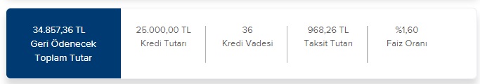 Faiz Kararı Haftasında 4 Bankadan Düşük Taksitli Ve Uygun Faizli 25 Bin TL İhtiyaç Kredisi Kampanyası!