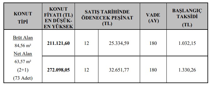 Öyle Bir Fiyata Ev Satıyor ki Ağzınız Açık Kalacak! Sadece 494 TL'ye Kiradan Kurtulup TOKİ'den Ev Alma Şansı